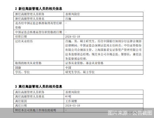 吕巍履新国君资管首席风险官