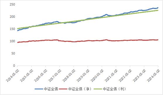 基准观市丨中国债券市场的观市利器—中证全债指数