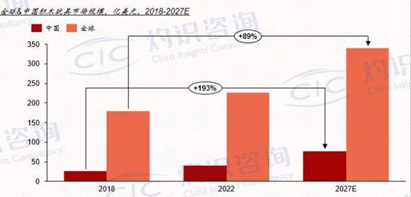 中国玩具市场规模超百亿美元 玩具IP化渗透率有望进一步提高