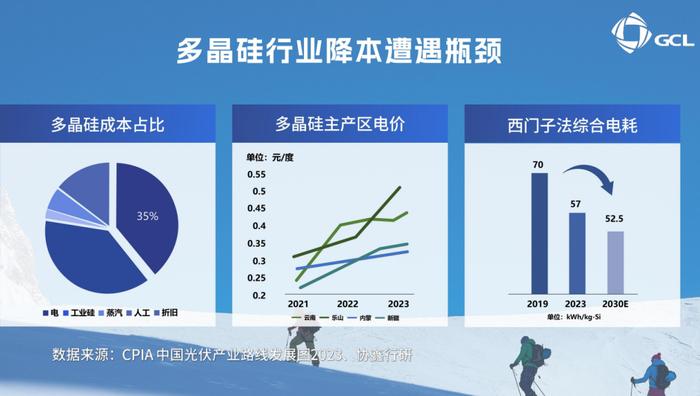 洞见财报丨颗粒硅三年，协鑫科技捧出一张怎样的成绩单？