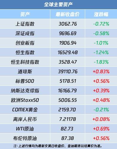 A股盘前播报 | 30个转基因品种过审 国办发文：扩大银行保险领域外资金融机构准入