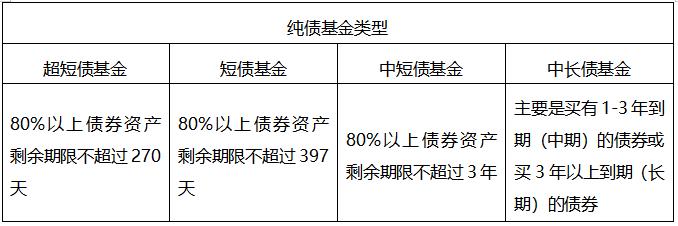 怕债市调整，又怕权益调整，固收+基金是很好的选择