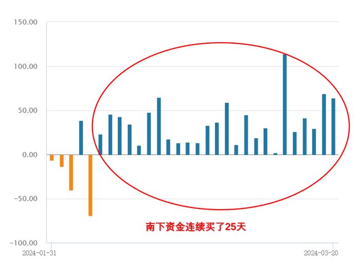 已亏10w，港股医疗还有救吗？