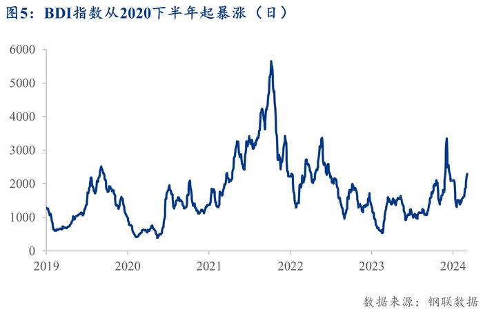 Mysteel：24年中国造船业景气度下降但对钢铁需求保持增长——中国造船行业的机会和挑战系列分析一