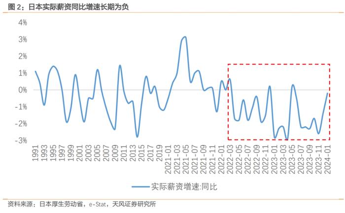 日本当前经济的几点隐忧