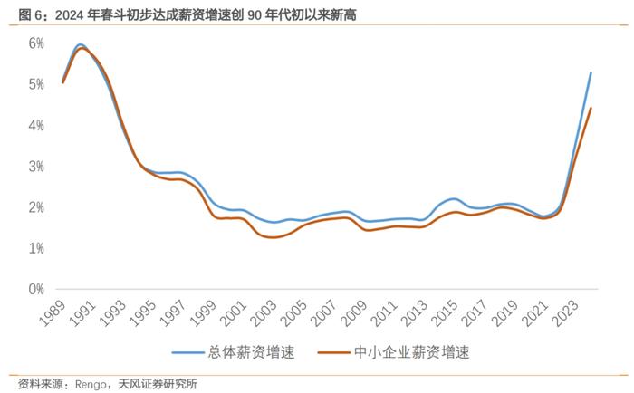 日本当前经济的几点隐忧