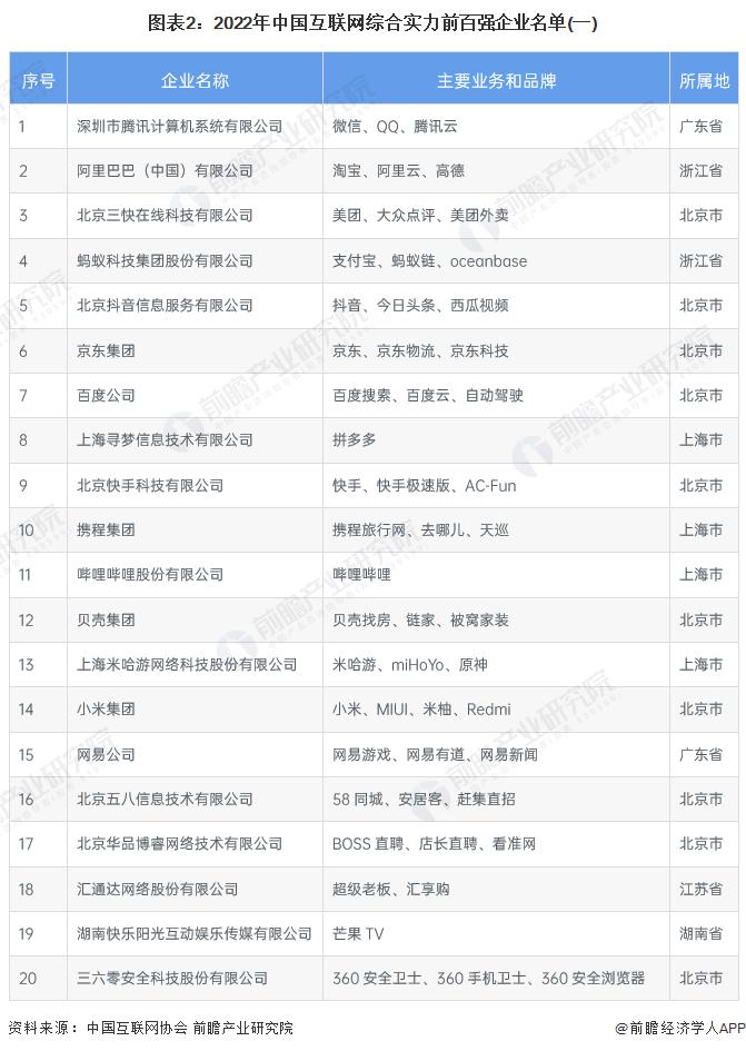 腾讯最新工资曝光！人均年薪100万，工资又涨了【附互联网行业发展现状】