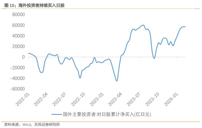 日本当前经济的几点隐忧