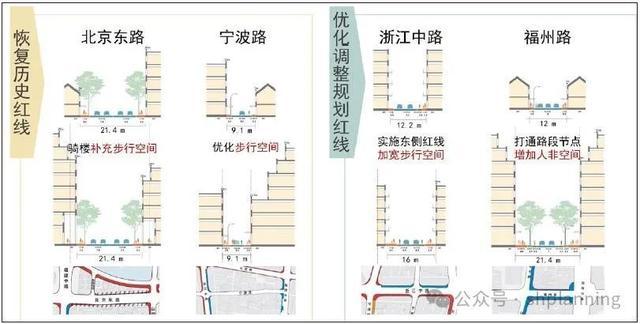 超大特大城市更新中旧区改造的规划策略探索