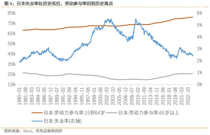 日本当前经济的几点隐忧