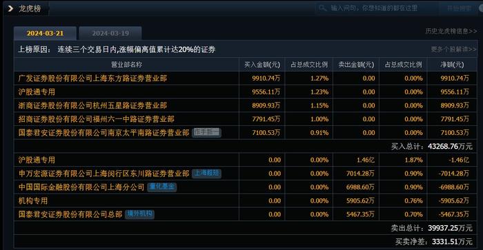 最高8连板！5只低空经济牛股齐发公告提示风险，咸亨国际、莱斯信息和卧龙电驱称对业绩影响有限