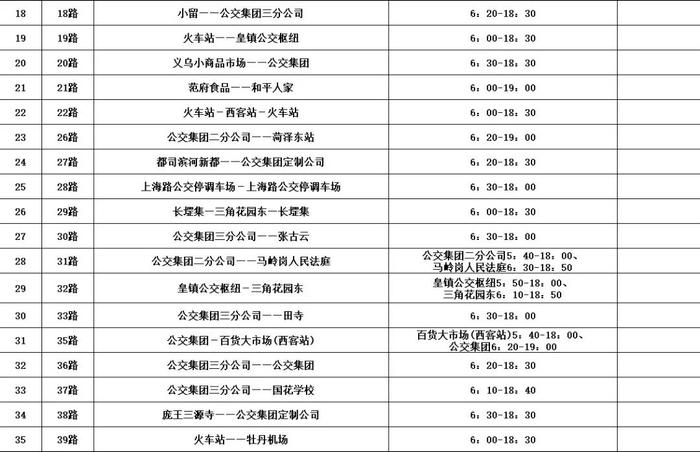 菏泽公交集团各线路执行最新春季运营首末班时间