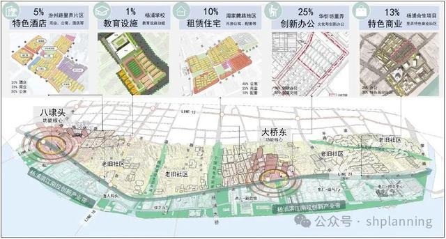 超大特大城市更新中旧区改造的规划策略探索