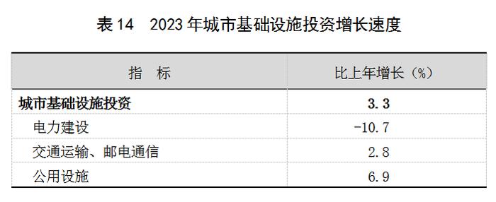 2023年上海国民经济和社会发展统计公报：外商投资经济投资增长22.3%