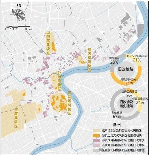 超大特大城市更新中旧区改造的规划策略探索