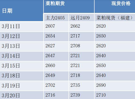 进口菜籽成本支撑 菜籽粕期货行情震荡回升