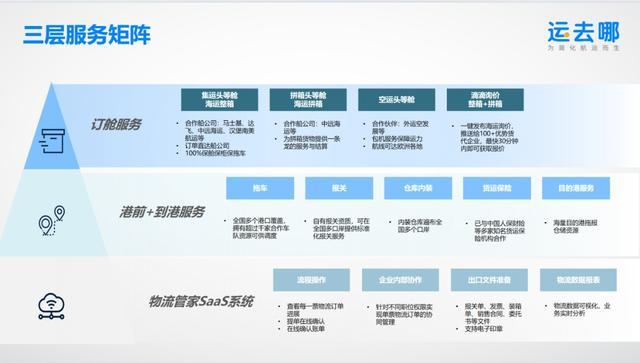 生产性互联网服务平台案例｜运去哪：推动跨境供应链更高效、更智能