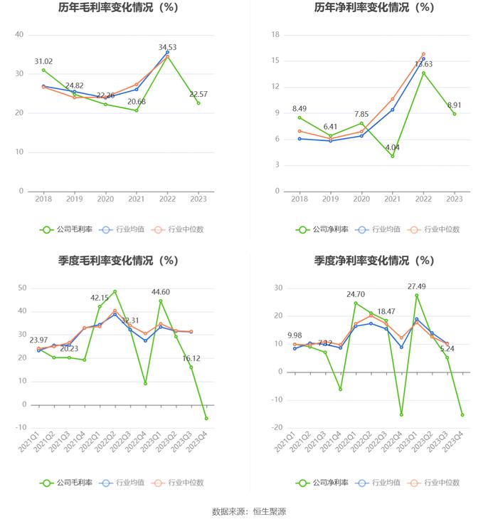 上海能源：近三年净利复合年增长率13.18% 拟10派4.1元