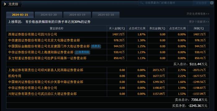 最高8连板！5只低空经济牛股齐发公告提示风险，咸亨国际、莱斯信息和卧龙电驱称对业绩影响有限