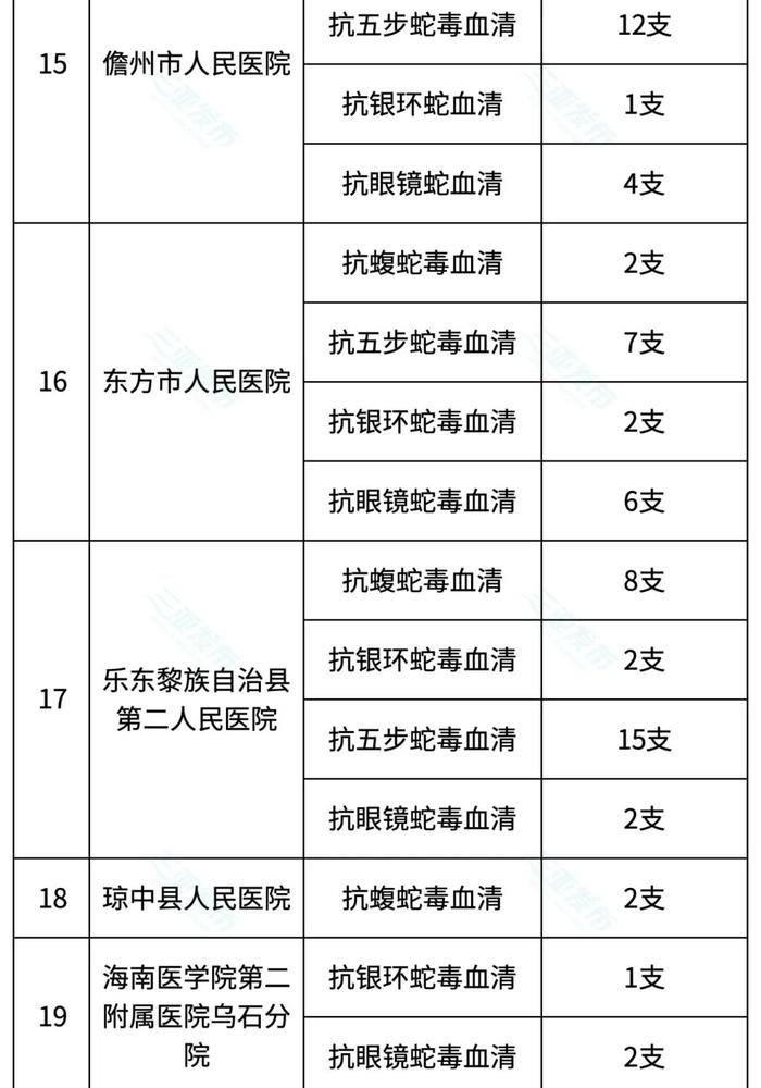 能救命！三亚这3家医院有抗蛇毒血清