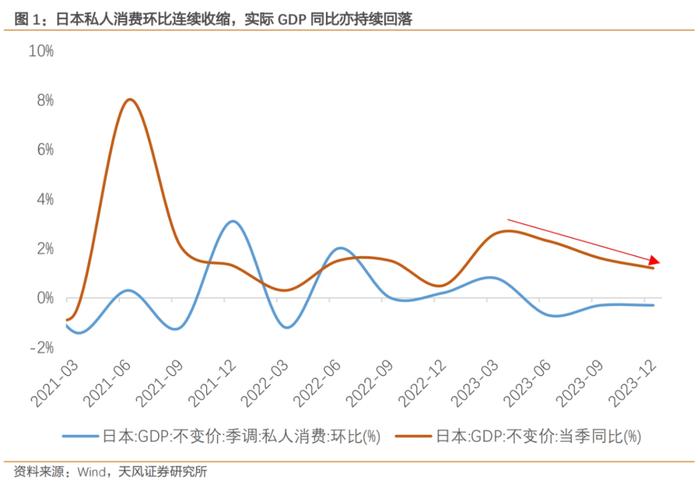 日本当前经济的几点隐忧