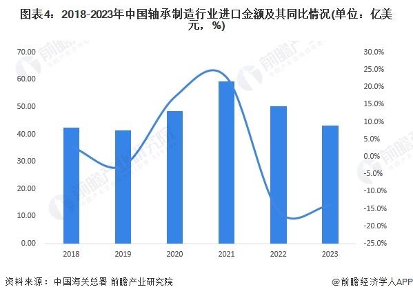 2024年中国轴承制造行业进出口情况分析 长期处于贸易顺差状态【组图】