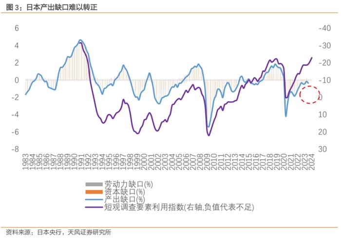 日本当前经济的几点隐忧