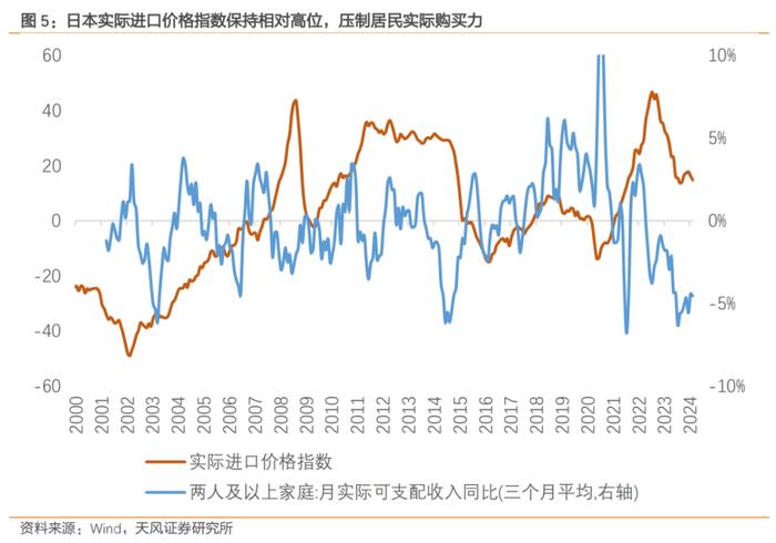 日本当前经济的几点隐忧