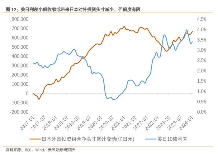 日本当前经济的几点隐忧