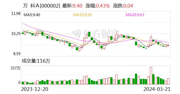 万科最新披露的14年期14亿元贷款是“800亿银团贷款”一部分？业内人士：系经营性物业贷款