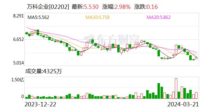 万科最新披露的14年期14亿元贷款是“800亿银团贷款”一部分？业内人士：系经营性物业贷款