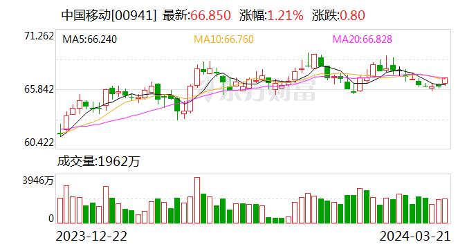 中国移动董事长杨杰谈脑机接口：假若真能实现，将真正实现人的永生