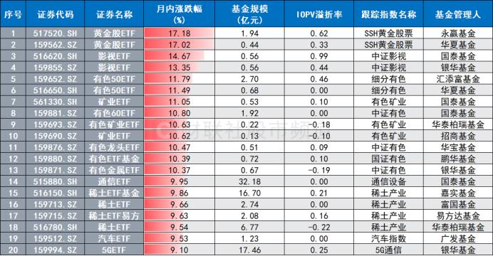 涨价题材轮番暴涨！板块龙头历史新高，涨价逻辑持续发酵，这五大规律或可关注