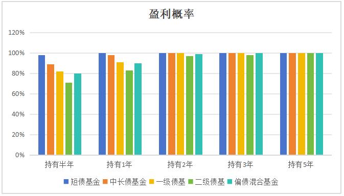 怕债市调整，又怕权益调整，固收+基金是很好的选择