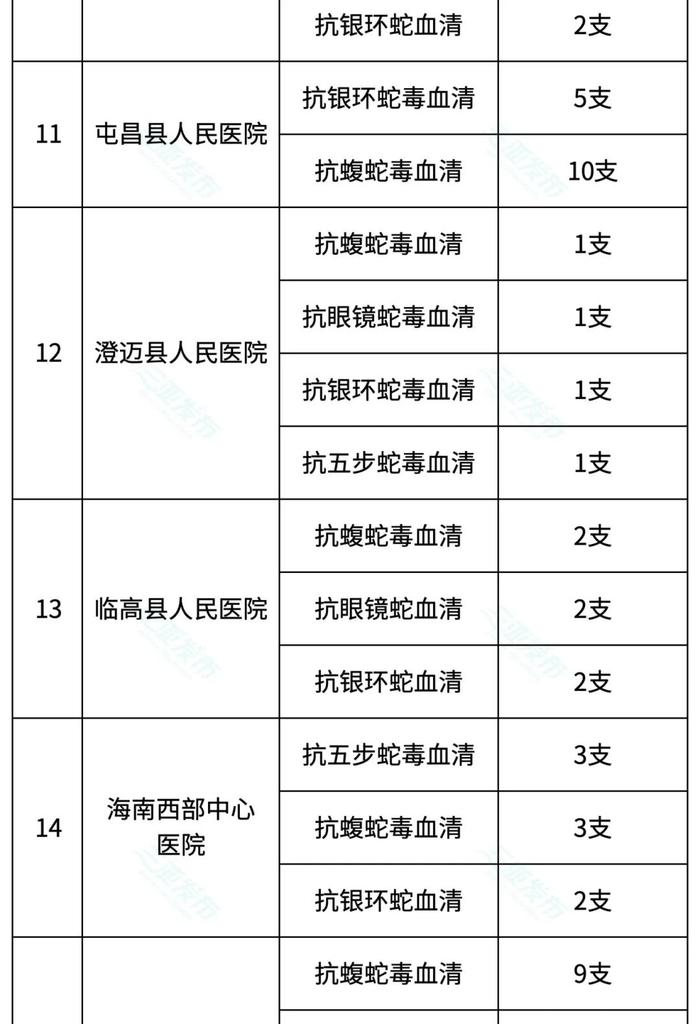 能救命！三亚这3家医院有抗蛇毒血清