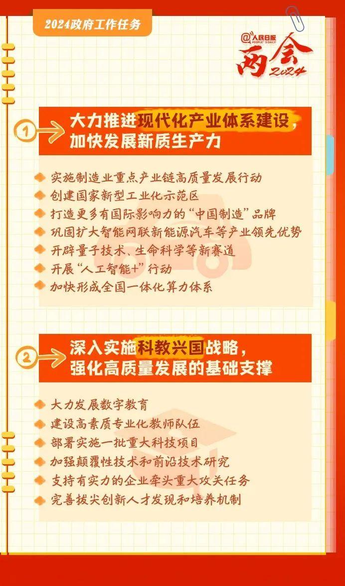 党建阵地 | 转存学习！2024政府工作报告学习笔记