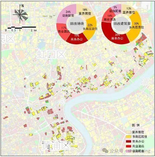 超大特大城市更新中旧区改造的规划策略探索