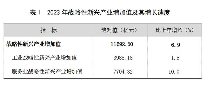 2023年上海国民经济和社会发展统计公报：外商投资经济投资增长22.3%