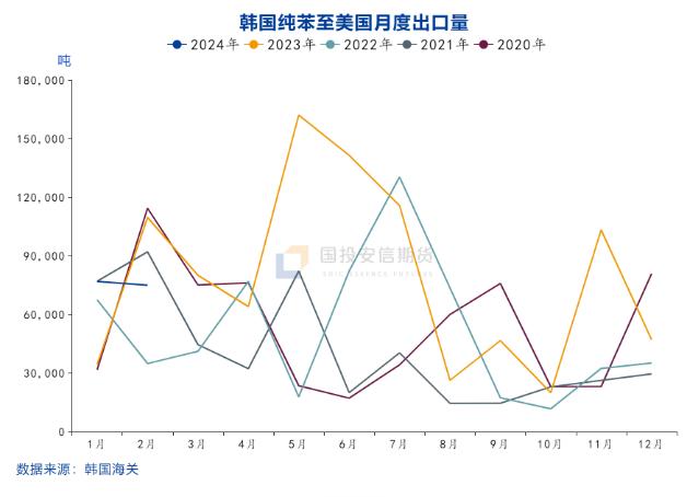 【国投安信|化工视点】两根大阴线 PX要彻底改三观？