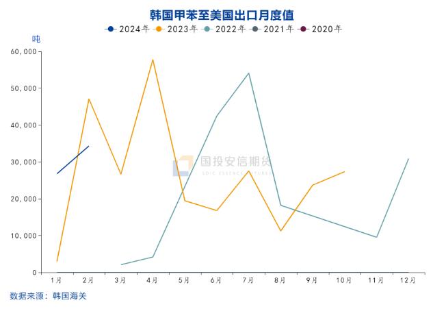 【国投安信|化工视点】两根大阴线 PX要彻底改三观？