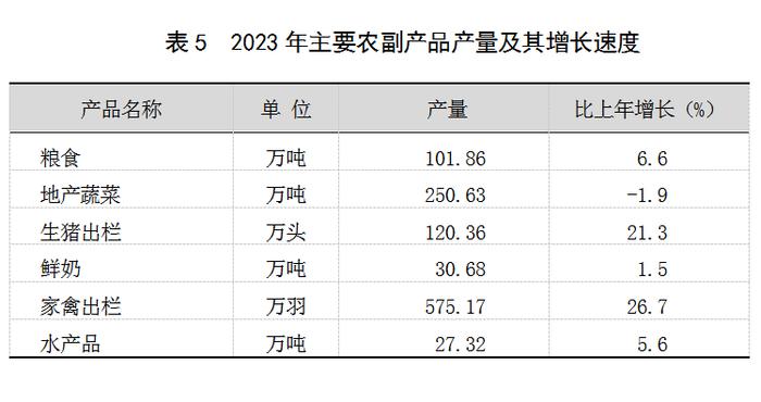 2023年上海国民经济和社会发展统计公报：外商投资经济投资增长22.3%