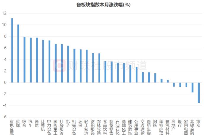 涨价题材轮番暴涨！板块龙头历史新高，涨价逻辑持续发酵，这五大规律或可关注