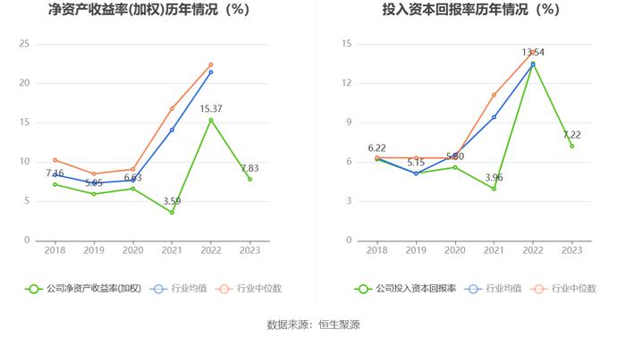 上海能源：近三年净利复合年增长率13.18% 拟10派4.1元