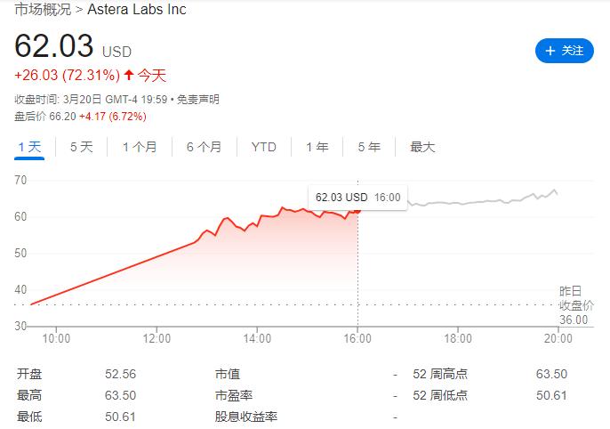 “小英伟达”美股首秀炸裂 招股说明书271次提到AI 内核是数据中心“加速器”