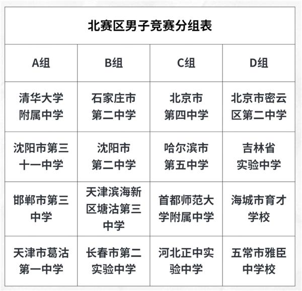 冰城四支战队杀入中国高中篮球联赛北区决赛圈