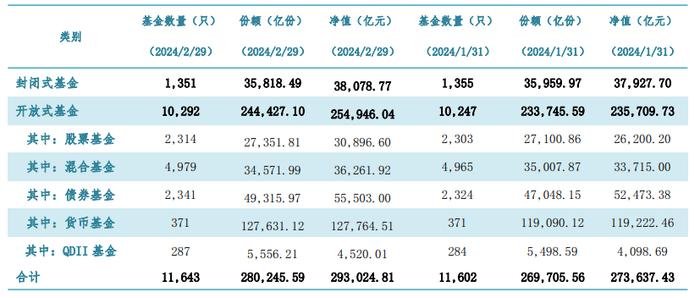 怕债市调整，又怕权益调整，固收+基金是很好的选择