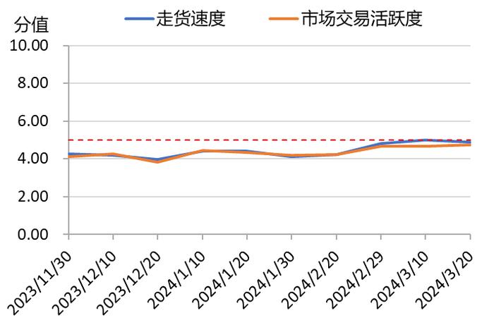 新华指数|各批发商观望未来倒春寒风险，花椒市场热度维持稳定