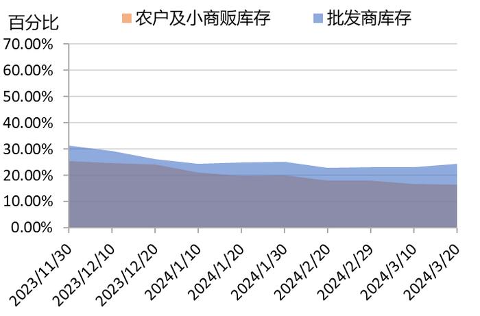 新华指数|各批发商观望未来倒春寒风险，花椒市场热度维持稳定