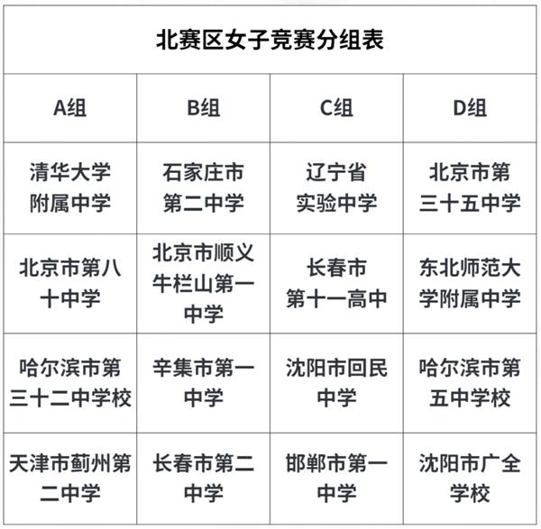 冰城四支战队杀入中国高中篮球联赛北区决赛圈