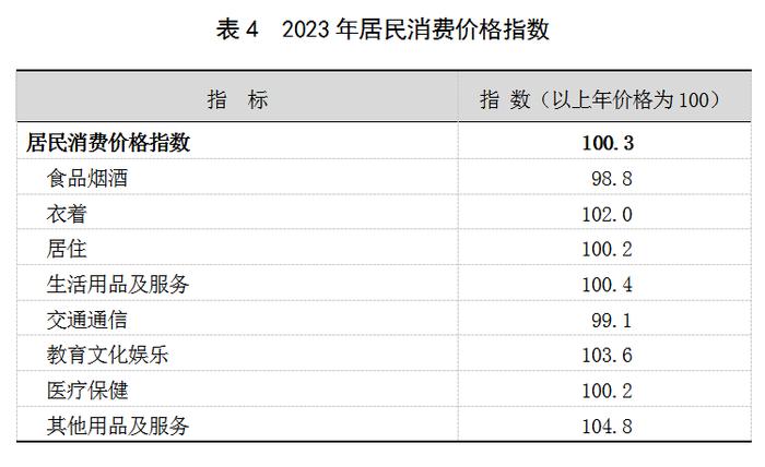 2023年上海国民经济和社会发展统计公报：外商投资经济投资增长22.3%